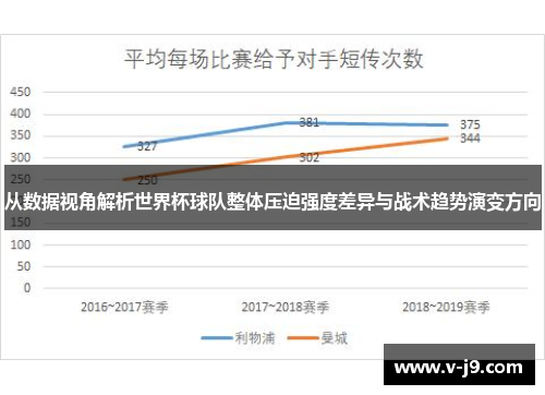 从数据视角解析世界杯球队整体压迫强度差异与战术趋势演变方向