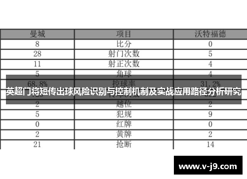 英超门将短传出球风险识别与控制机制及实战应用路径分析研究 英超门将短传出球风险识别与控制机制及实战应用路径分析研究