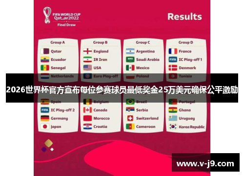 2026世界杯官方宣布每位参赛球员最低奖金25万美元确保公平激励 2026世界杯官方宣布每位参赛球员最低奖金25万美元确保公平激励