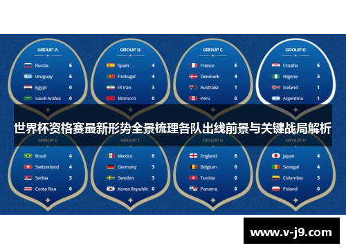 世界杯资格赛最新形势全景梳理各队出线前景与关键战局解析 世界杯资格赛最新形势全景梳理各队出线前景与关键战局解析