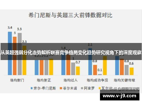 从英超强弱分化走势解析联赛竞争格局变化趋势研究视角下的深度观察